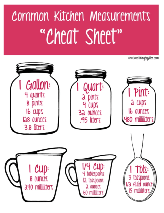 20 Cheat Sheets Every Home Cook Should Know About - DIY Morning